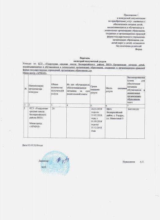 Конкурс по выбору поставщика по организации питания КГУ Ундрусская СШ