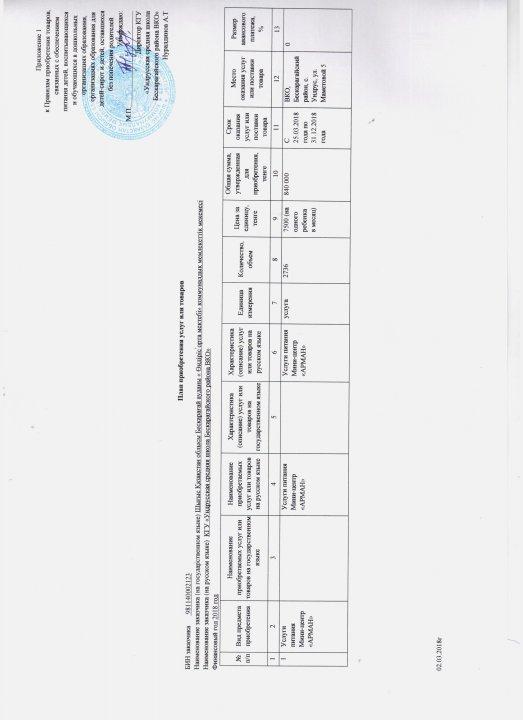 Конкурс по выбору поставщика по организации питания КГУ Ундрусская СШ