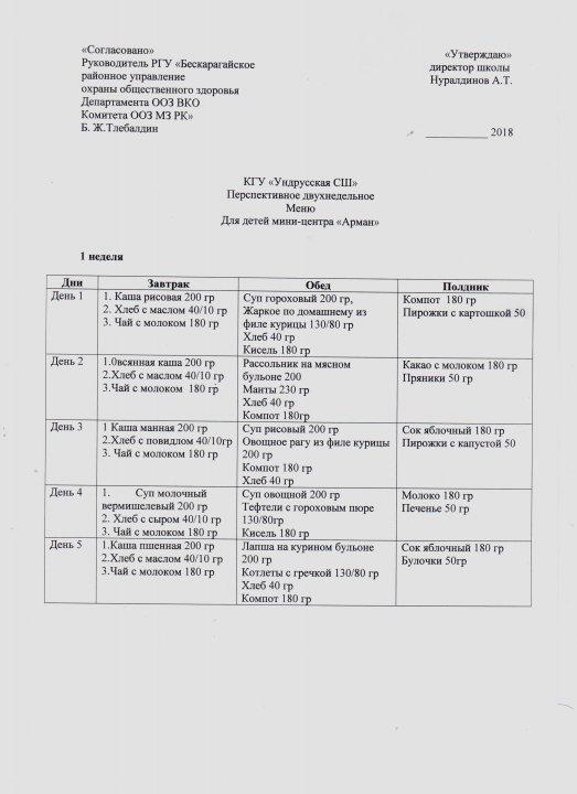 Конкурс по выбору поставщика по организации питания КГУ Ундрусская СШ