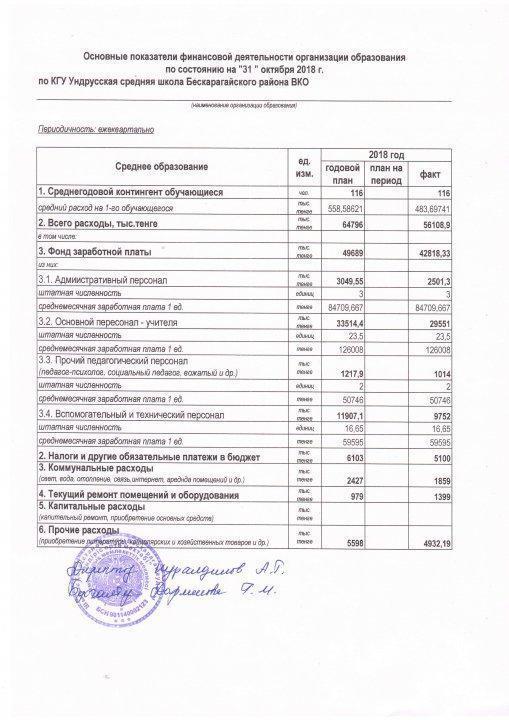 Сводная информация