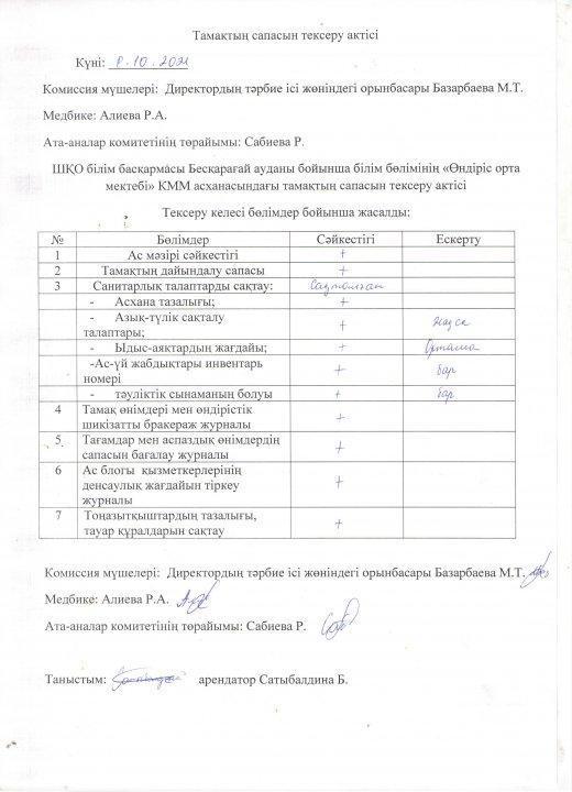 Тамақтың сапасын тексеру актсі