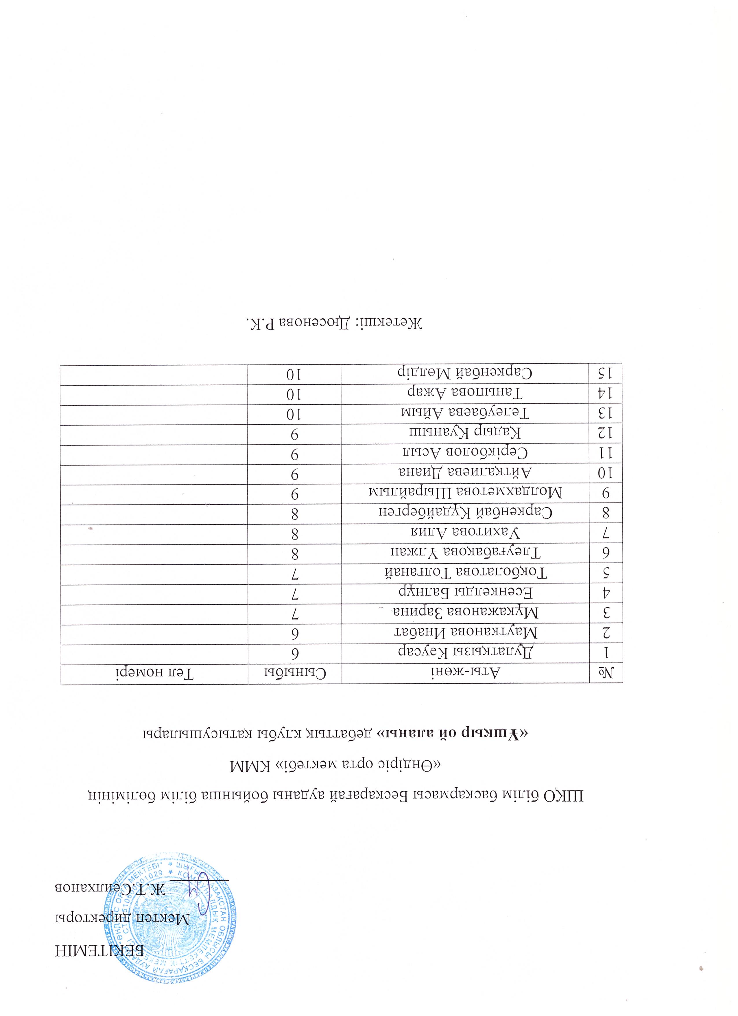 Дебат ұйымының мүшелері