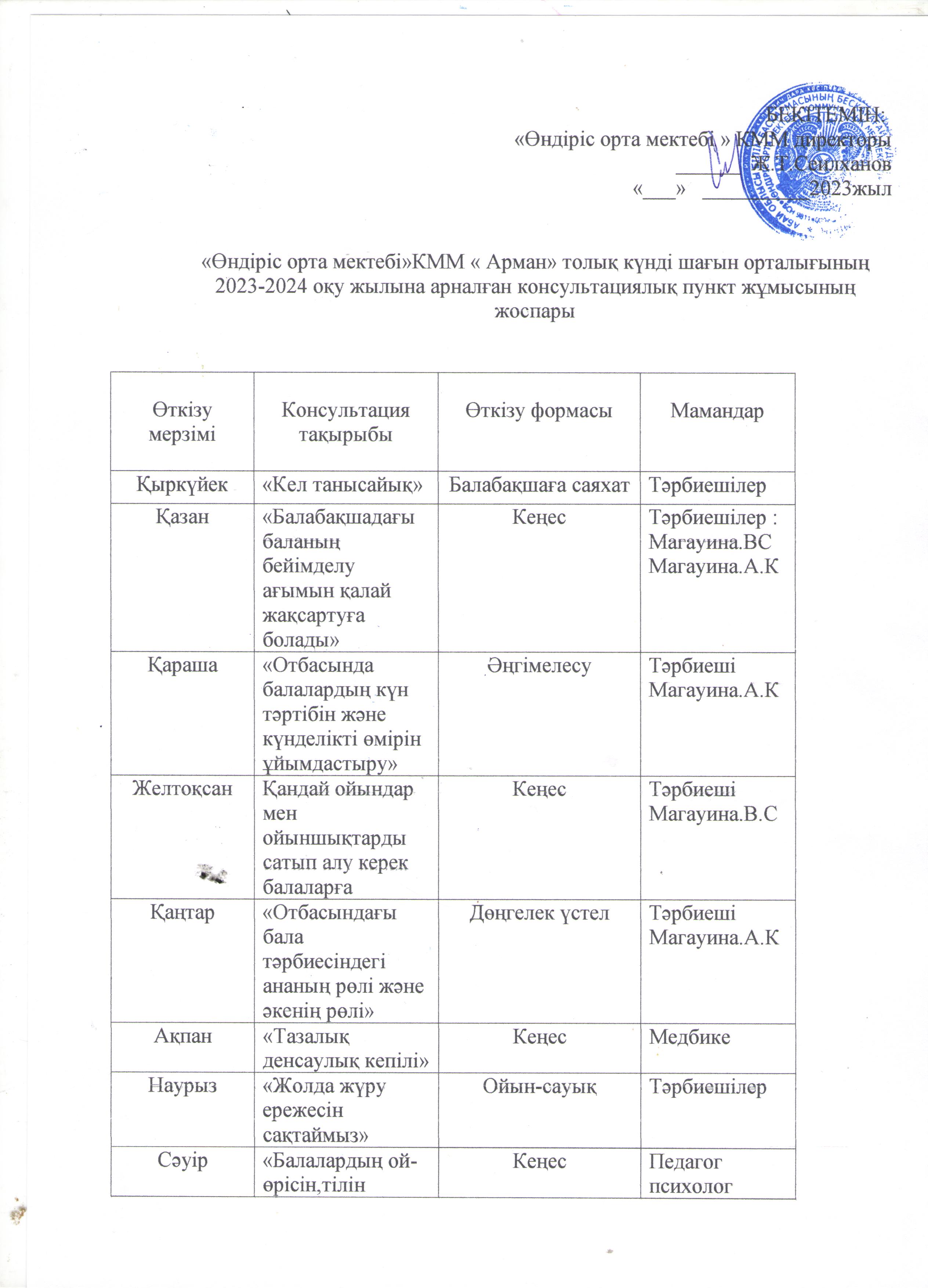 "Арман шағын орталығы" 2023-2024 оқу жылына арналған консультациялық пункт жұмысының жоспары
